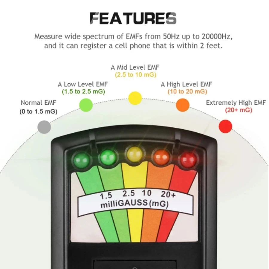 The Specter Sense EMF Meter